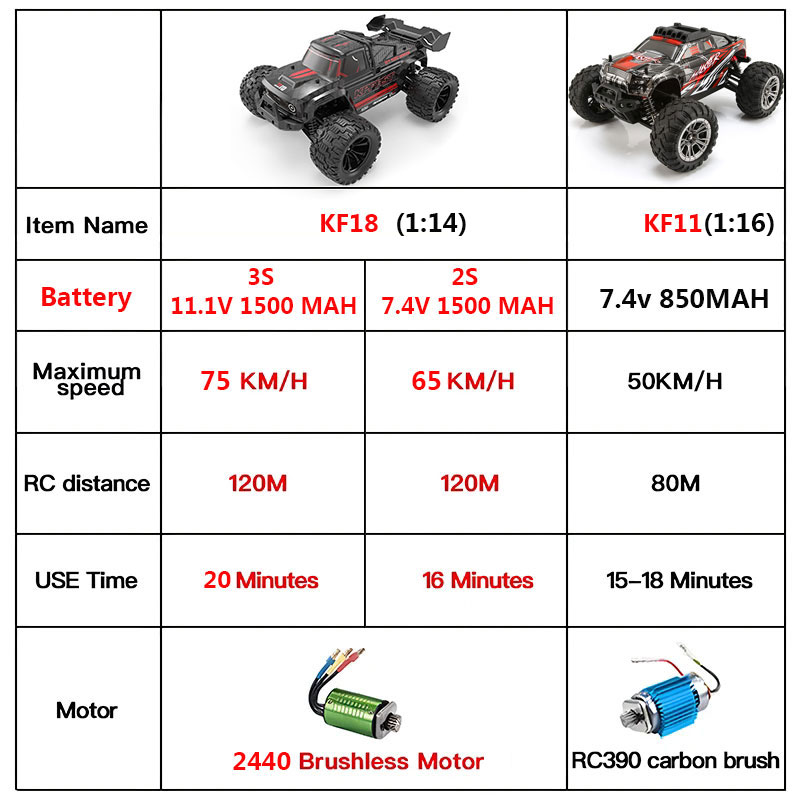KF18 1:14 4WD RC Car Off-Road  – Rc Hobby Horizon recenzja i cena