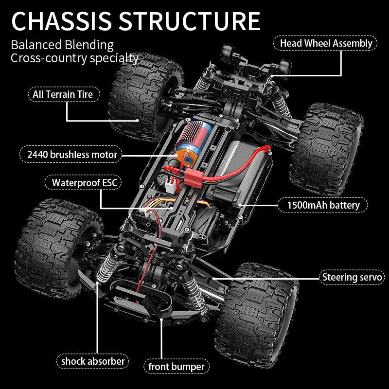 KF18 1:14 4WD RC Car Off-Road  – Rc Hobby Horizon recenzja i cena